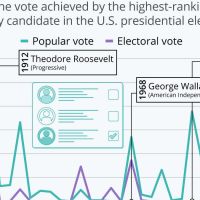Does The U.S. Have An Appetite For Third-Party Candidates? [Infographic]