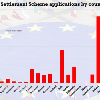 Almost 60,000 EU citizens MISS June deadline to apply to stay in UK