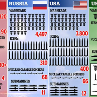 China must be prepared to strike first using nukes, top diplomat says