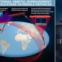 US risks ‘losing new Cold War within a decade’ after China nuke test