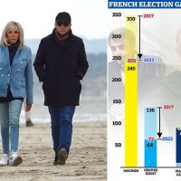 Humiliated Macron faces vote of no confidence after election ‘tsunami’