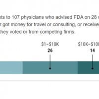 The Phony FDA Imprimatur