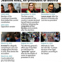 Six Months After Arrest, No Trial Date For Bolivian Ex-president