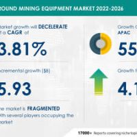 Underground Mining Equipment Market to Record 4.11% Y-O-Y Growth Rate in 2022, Driven by Availability Of Efficient & Safe Underground Mining Equipment – Technavio