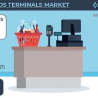 Global Retail Pos Terminals Market to value USD 60 Bn by 2030, Predicts Global Market Insights Inc.