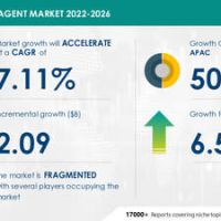 Curing Agent Market Size to Grow by USD 2.09 billion, New Product Launches to be Key Trend – Technavio