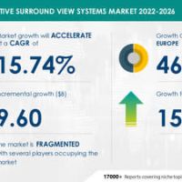 Automotive Surround View Systems Market to record USD 9.60 Bn growth — Driven by advancements in technology leading to affordable camera-assisted safety technologies