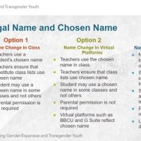 Fairfax County Public Schools says parent consent not needed for gender change on school forms