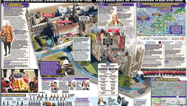 Queen’s funeral: Your guide to how the day of mourning will unfold