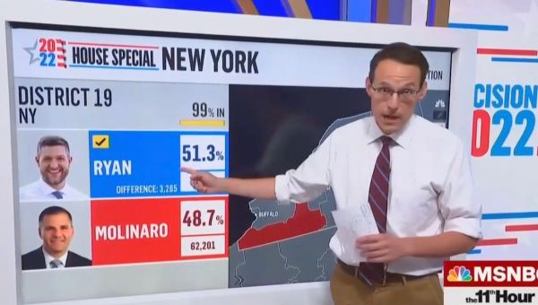 Corporate media claim Dems’ NY special election win is a ‘significant victory’ heading into midterms. Is it?