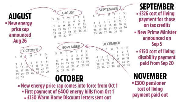 Full list of key dates for energy bills this winter