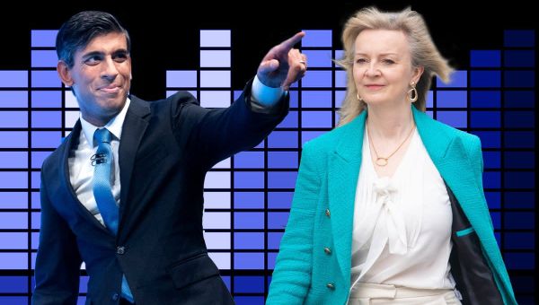 Conservative leadership race latest: Liz Truss claims ‘we’re headed for recession’ under Rishi Sunak in fiery TV debate