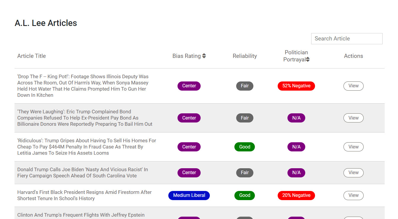 Screenshot of a website displaying a list of articles with columns for article title, bias rating, reliability, and politician portrayal. Bias ratings and portrayal percentages vary by article.