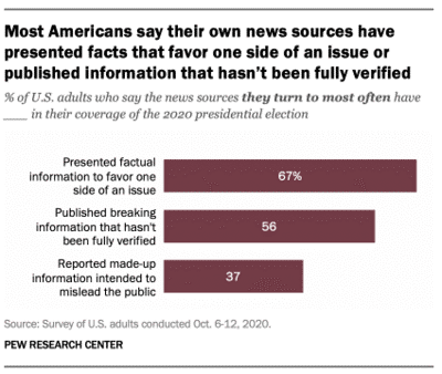 biased news