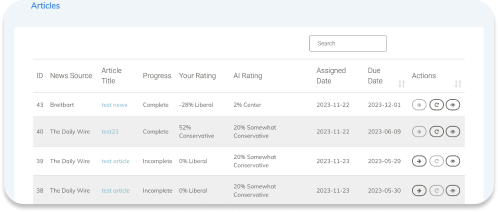 A table displaying articles with columns for ID, News Source, Article Title, Progress, Your Rating, All Rating, Assigned Date, Due Date, and Actions, seen against a white background.