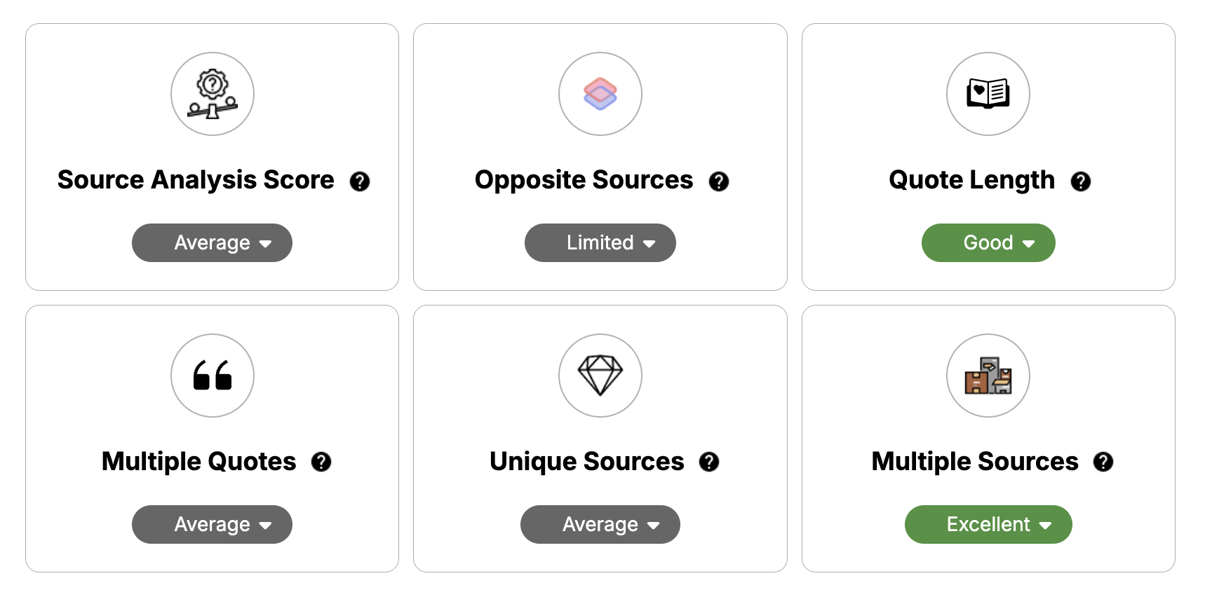 A dashboard with six evaluation categories displays expert insights through icons, labels, and ratings: Source Analysis Score, Opposite Sources, Quote Length, Multiple Quotes, Unique Sources, and Multiple Sources for strategic guidance in Political Media Source Consultation.