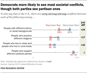 conflicts