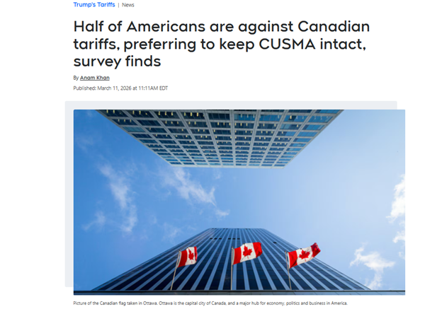 Three Canadian flags fly in front of tall office buildings against a blue sky, illustrating a news article about American opinions on Canadian tariffs.