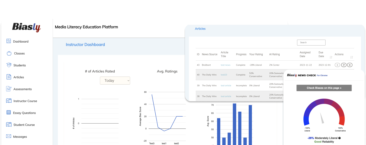 Screenshot of Biasly's Media Literacy Education Platform showing an instructor dashboard with graphs and article analysis, including progress, ratings, and a news check section.