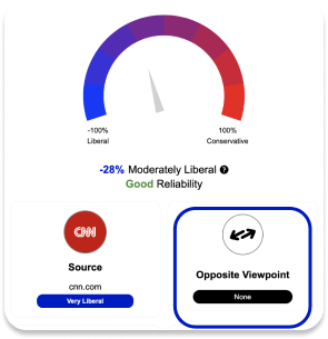 A meter shows a -28% moderately liberal bias with good reliability for CNN (very liberal), noting no opposite viewpoint.
