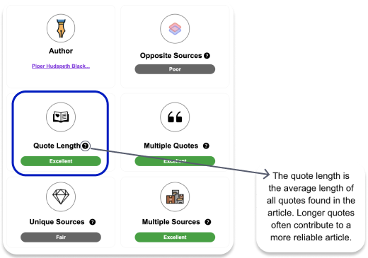 An image showing a data analysis with six categories: Author, Opposite Sources, Quote Length, Multiple Quotes, Unique Sources, and Multiple Sources, with "Quote Length" highlighted and "Excellent" labeled.
