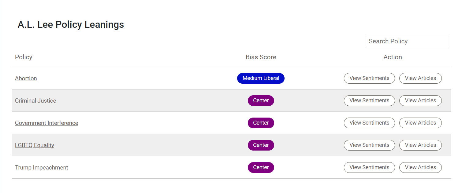 A screenshot of "A.L. Lee Policy Leanings" showing bias scores for various policies with options to view sentiments and articles. Policies listed: Abortion, Criminal Justice, Government Interference, LGBTQ Equality, Trump Impeachment.