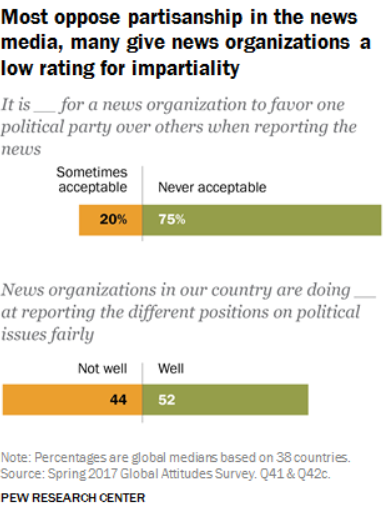 partisanship survey