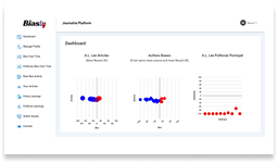A dashboard displaying scatter plots labeled "AI, Lab Articles" and "Author Biases," with red and blue data points, on the Biasly Journalism Platform interface.
