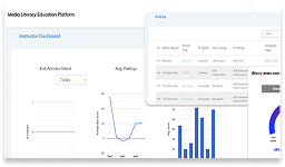 A digital dashboard displays charts, graphs, and tables with data related to articles, ratings, and progress on a media literacy education platform.