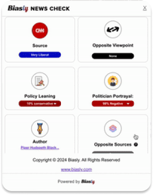 A screenshot of a Biasly News Check summary showing CNN as very liberal with no opposite viewpoint, leaning 100% conservative in policy and 93% negative in politician portrayal. .