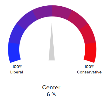 Bias Meter Ratings For Your Site