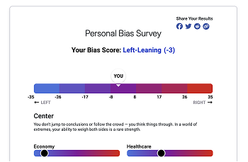 A survey result showing a bias score of "Left-Leaning (-3)" on a scale from -35 (Left) to 35 (Right), with "Center" described as weighing both sides as a strength.