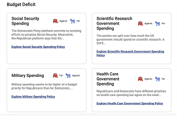 A digital chart displays party positions on Social Security, scientific research, military, and health care spending, with links to explore each spending policy.