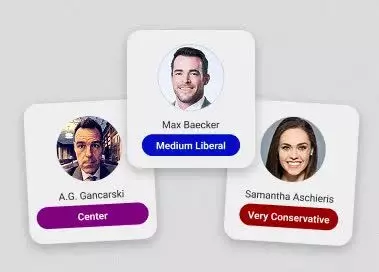 Three profile cards display headshots, names, and political leanings: Center, Medium Liberal, and Very Conservative.
