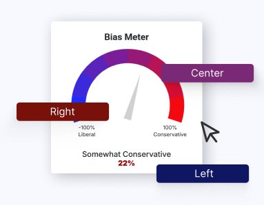 A gauge labeled "Bias Meter" shows a needle pointing toward the right, indicating "Somewhat Conservative 22%," with labeled zones for Left, Center, and Right.