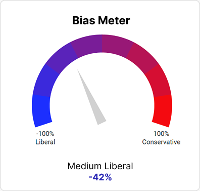 A gauge labeled "Bias Meter" shows a needle pointing toward the liberal side, blending expert insights and media analysis to indicate "Medium Liberal" with a score of -42%.