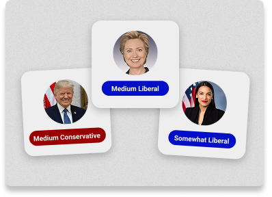 Three cards display political figures labeled as Medium Conservative, Medium Liberal, and Somewhat Liberal, each with a portrait and color-coded tag.