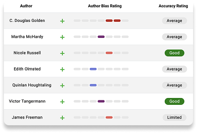 A table lists six authors with their bias ratings and accuracy ratings, showing colored bars for bias and text ratings of "Average," "Good," or "Limited" for accuracy.