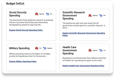 A web page section titled "Budget Deficit" displays four cards summarizing party stances on Social Security, Scientific Research, Military, and Health Care government spending.