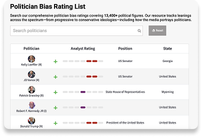 A webpage displays a politician bias rating list with names, analyst ratings, positions, and states for five politicians, including Kelly Loeffler and Donald Trump.