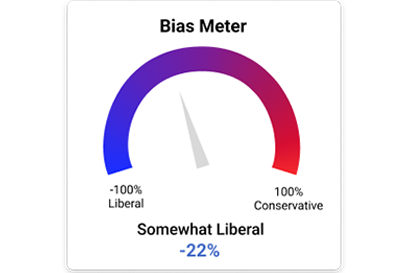 A gauge labeled "Bias Meter" points slightly left toward "Somewhat Liberal" at -22%, with a scale from -100% Liberal to 100% Conservative.