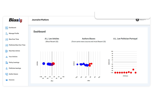 Screenshot of a dashboard from the Biasly Journalist Platform displaying three scatter plots analyzing article bias, author biases, and politician portrayal.