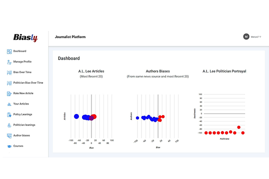 Screenshot of a dashboard from the Biasly Journalist Platform displaying charts on article biases, author biases, and politician portrayal statistics.