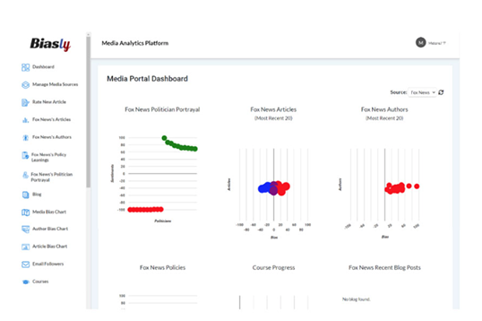 Screenshot of a media analytics platform dashboard showing data visualizations on politician portrayal, news articles, authors, policies, course progress, and recent blog posts.