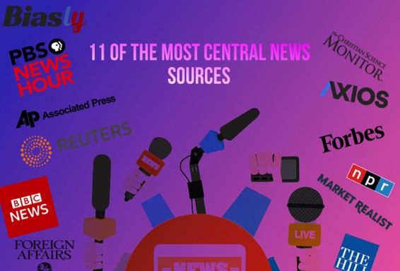 Top Center-leaning News Sources