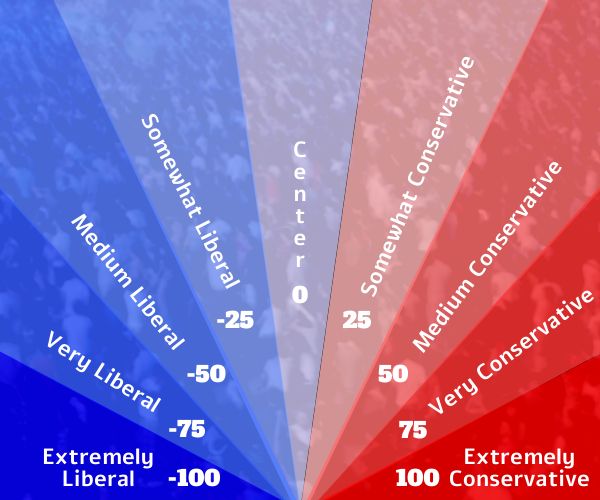 Biasly’s Political Bias Rating Scale and Definitions