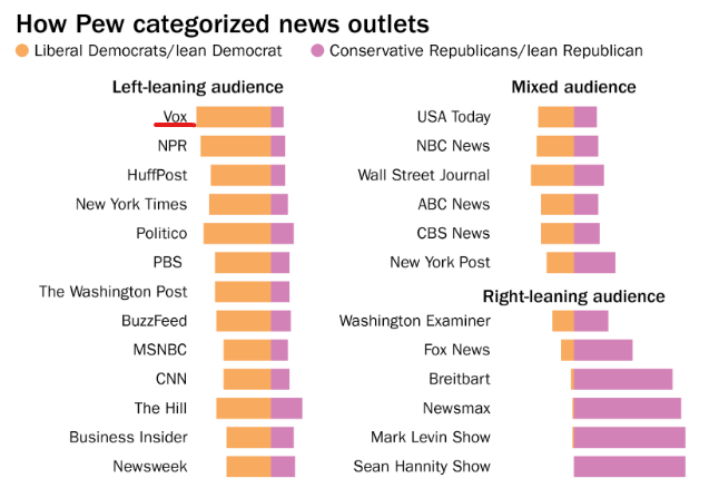 vox readership stats