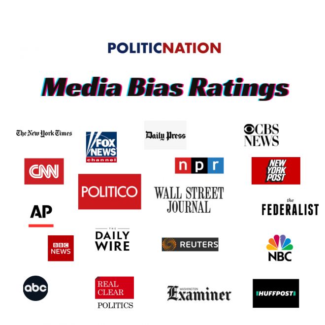 Media Bias Quiz – Biasly