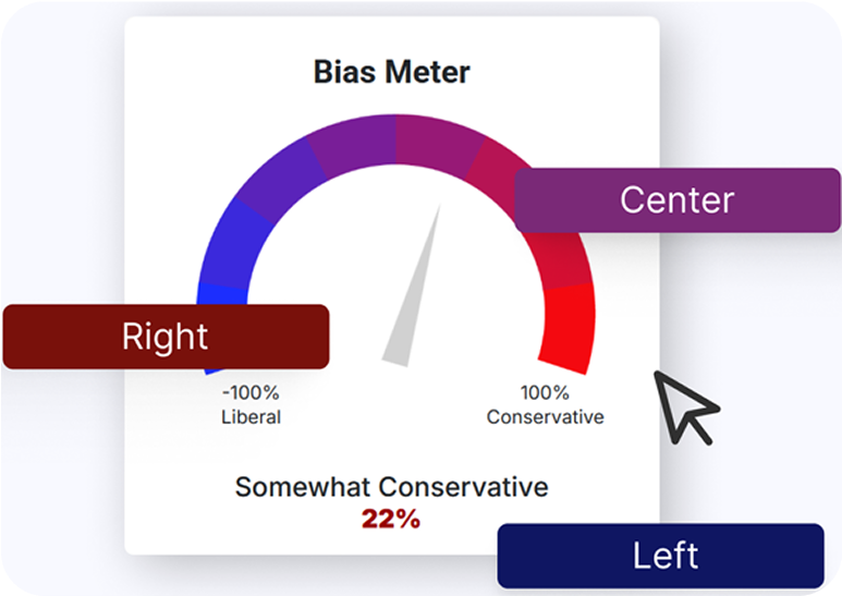 A bias meter gauge indicates a "Somewhat Conservative" rating of 22%, with labels for left (liberal), center, and right (conservative) bias.