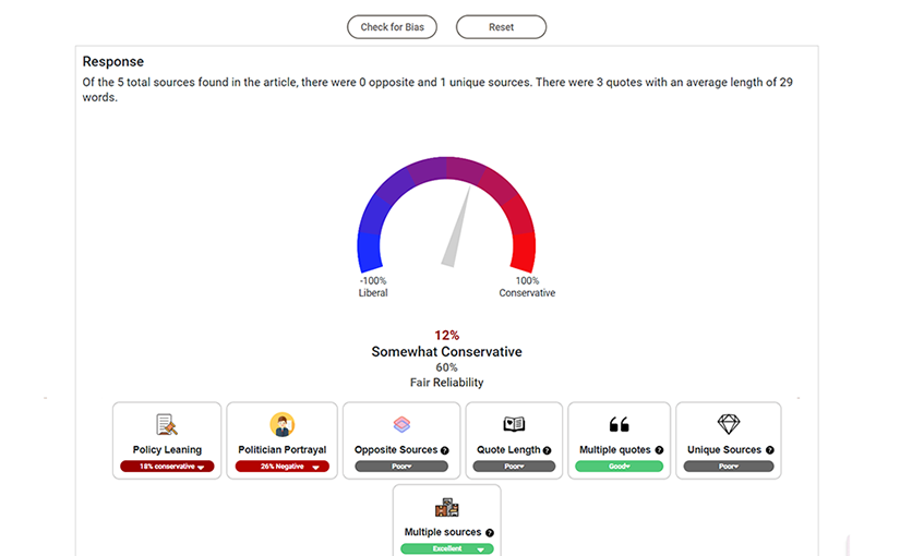 A screenshot of a bias-check tool showing a meter from 100% liberal to 100% conservative. The rating is at 12% somewhat conservative. Reliability score is 60% fair. Various bias metric icons are shown.